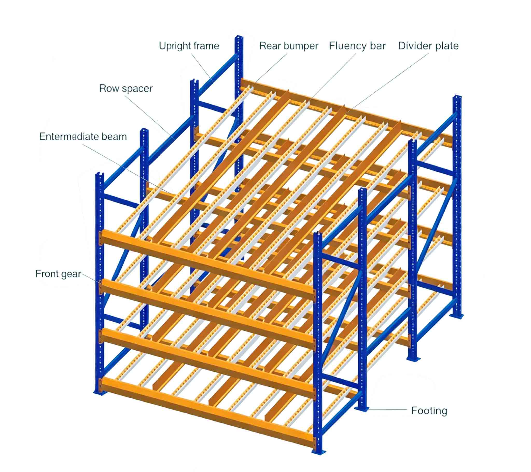 Warehouse Carton Flow Storage Rack Warehouse Carton Flow Storage Rack