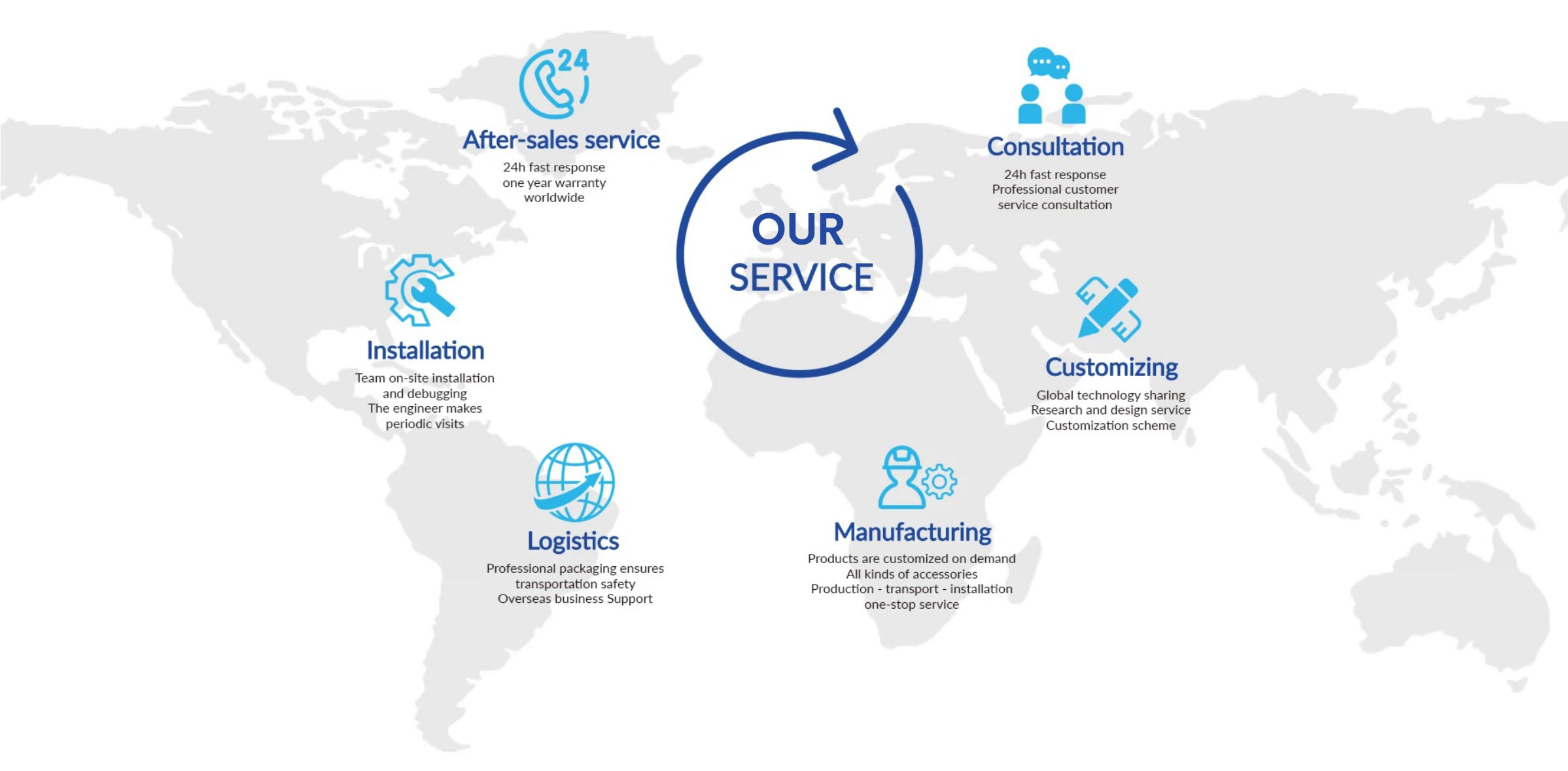 Our Service Our Service
